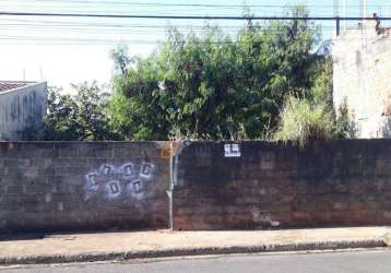 Terreno à venda na rua sílvio de castro cunha, 144, vila alvorada, uberaba por r$ 270.000