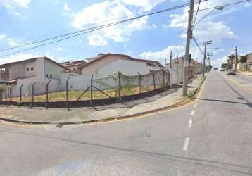 Terreno em sorocaba