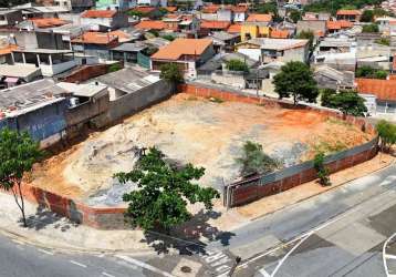 Terreno em sorocaba