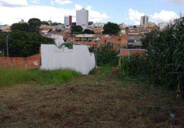 Terreno à venda, 175 m² por r$ 110.000 - nova tatuí - tatuí/sp