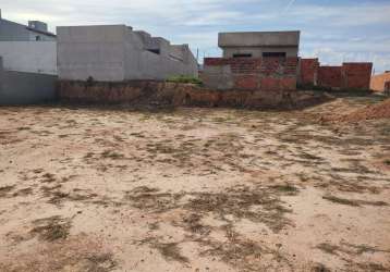 Terreno à venda no residencial vila dos eucaliptos, salto  por r$ 148.000