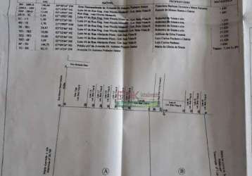 Sítio com 4 dormitórios, 29 m² - venda por r$ 7.445.000,00 ou aluguel por r$ 29.000,00/mês - jardim cristina - pindamonhangaba/sp