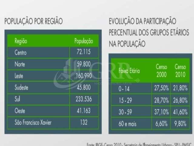 Área Comercial e Industrial 64.181 m² na Região Sudeste de São José dos Campos São Paulo