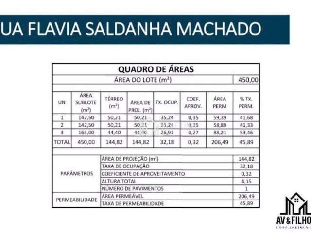 Terreno Residencial à venda, Jardim Novo Horizonte da Cachoeira, Almirante Tamandaré - TE0053.