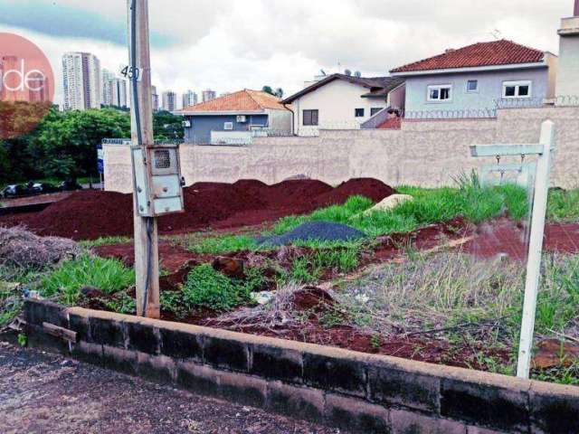 Terreno para alugar, 552 m² por R$ 5.600,00/mês - Jardim Botânico - Ribeirão Preto/SP