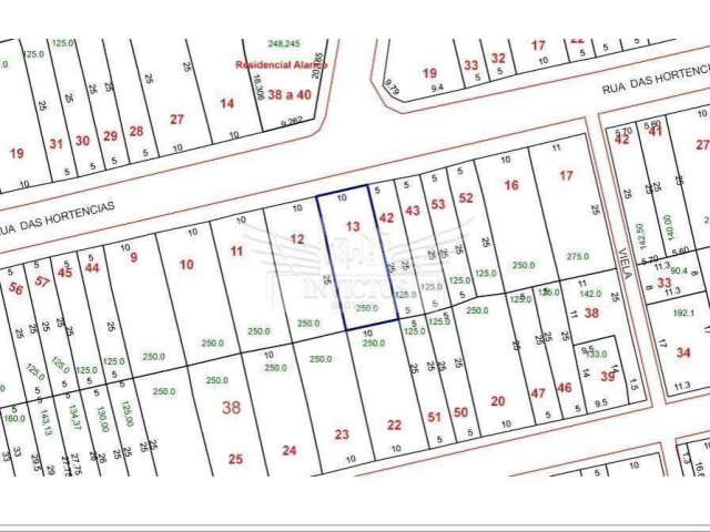 Terreno à Venda, 250m² - Jardim do Estádio, Santo André/SP.