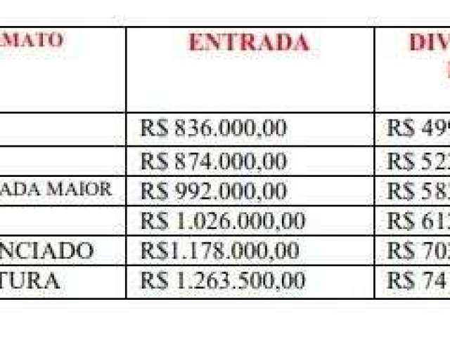 Apartamento pronto para morar beira mar por R$ 1.575.000 - Jardim Perola do Atlântico - Itapoá/SC