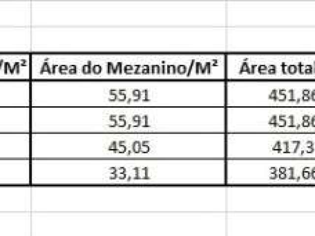 Barracão / Galpão / Depósito para alugar no Dom Joaquim, Brusque  por R$ 6.280