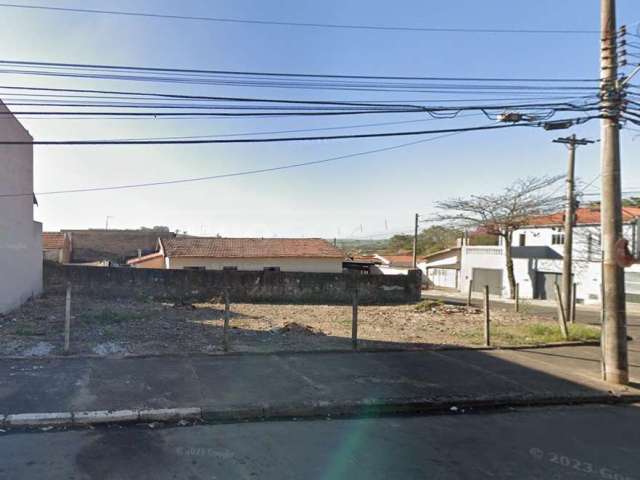 Terreno para aluguel, Jardim Castor - Piracicaba/SP