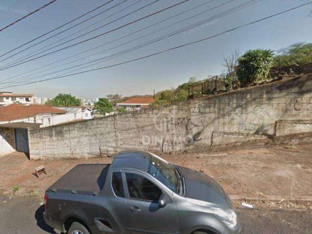 Terreno à venda, 880 m² - Jardim Paulista - Ribeirão Preto/SP