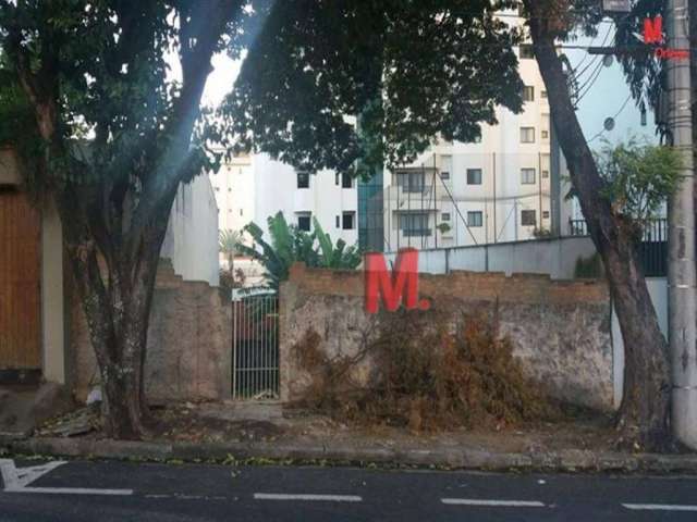 Terreno para alugar, 300 m² por R$ 2.000,00 - Santa Terezinha - Sorocaba/SP