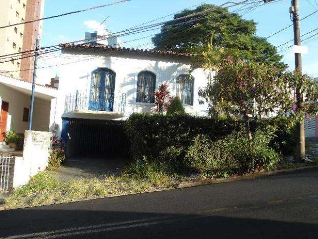 Casa Finalidade Comercial em Sorocaba