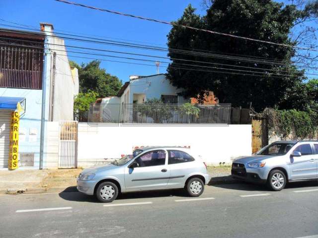 Terreno em Bairros em Sorocaba