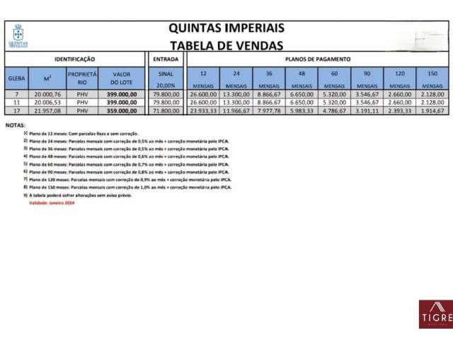 Terreno à venda na Quintas Imperiais, 1, Tapera, Pedro Leopoldo por R$ 359.000