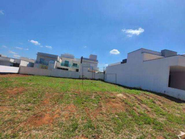 Terreno à venda, 200 m² por R$ 245.000,00 - Condomínio Residencial Reserva Ipanema - Sorocaba/SP