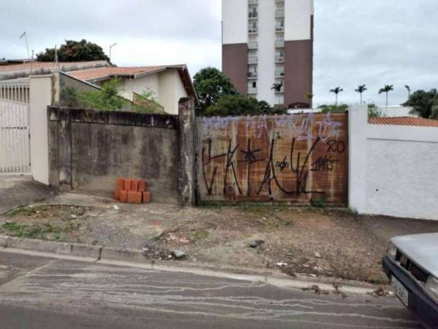 Terreno Residencial à venda, Jardim Renata, Indaiatuba - TE0029.