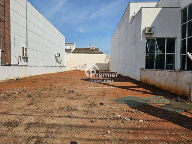 Terreno à venda, 500 m² por R$ 2.650.000 - Cidade Nova I - Indaiatuba/SP