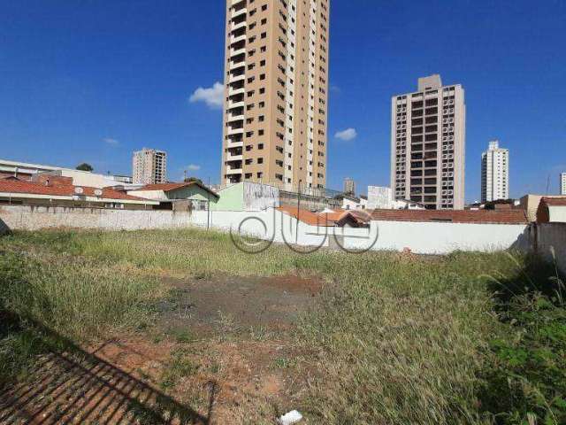 Terreno para alugar, 792 m² por R$ 2.555,31/mês - Alto - Piracicaba/SP