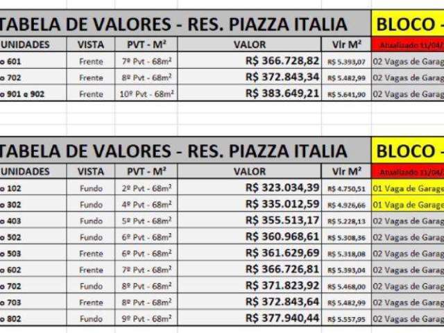 Apartamento para Venda em Uberlândia, Tubalina, 2 dormitórios, 1 suíte, 1 banheiro, 2 vagas