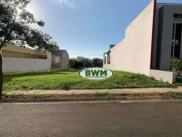 Terreno à venda, 240 m² - Condomínio Reserva Ipanema - Sorocaba/SP