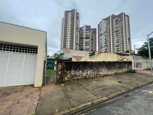 Terreno à venda, 297 m² por R$ 940.000,00 - Vila Lopes - Indaiatuba/SP