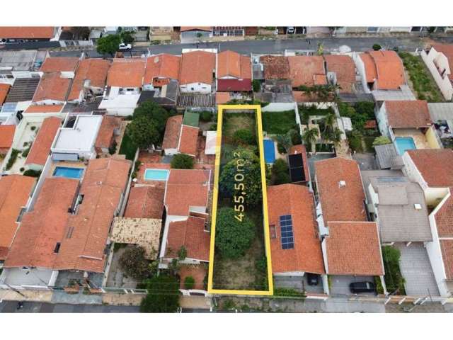 RP4 RE/MAX Vende terreno com 455,50m2 no Jardim Proença por R$445000,00