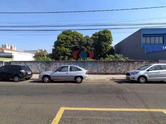 Terreno para aluguel, Cidade Nova - Indaiatuba/SP