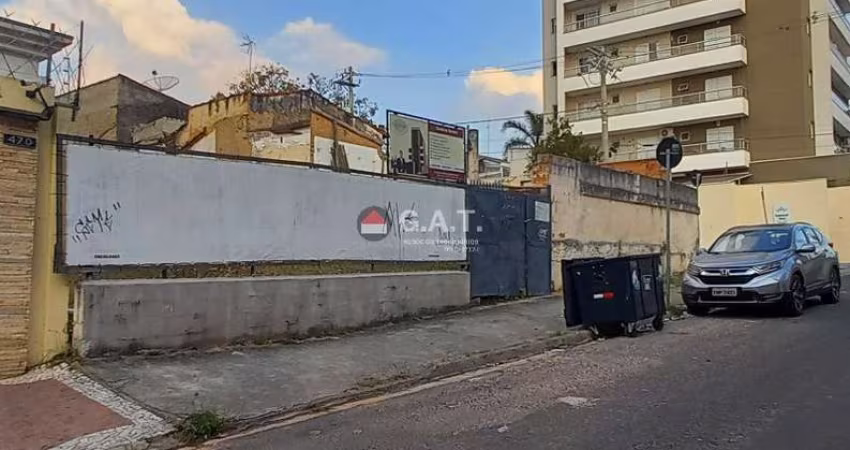 TERRENO À VENDA NO VILA AUGUSTA - SOROCABA/SP